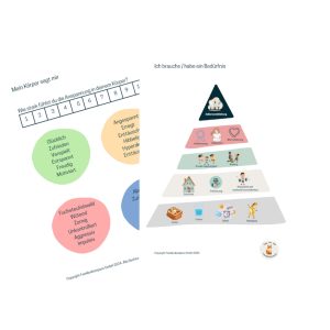 Zeig mir, wie reguliere ich mein Nervensystem