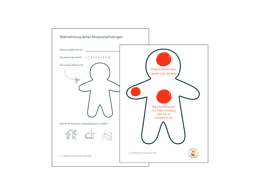 Titelbild Körperwahrnehmung